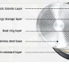 Induction Cookware Sets - 12 Piece Cooking Pan Set, Granite Nonstick Pots and Pans Set - Image 14