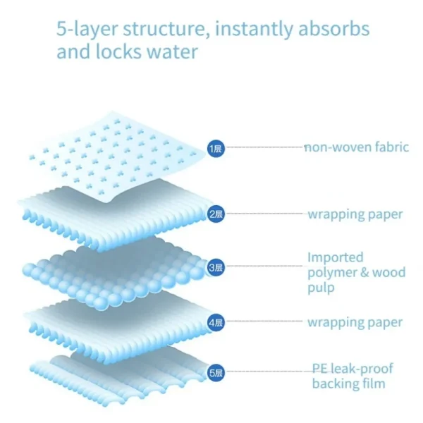 10 Pieces of Adult Nursing Pads for The Elderly with 80x150 Extra Large Diaper for The Elderly Mattresses Disposable Diaper Pads - Image 6